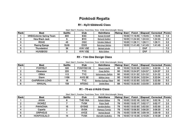 38. Pünkösdi Regatta - 2019. június 08. eredmények