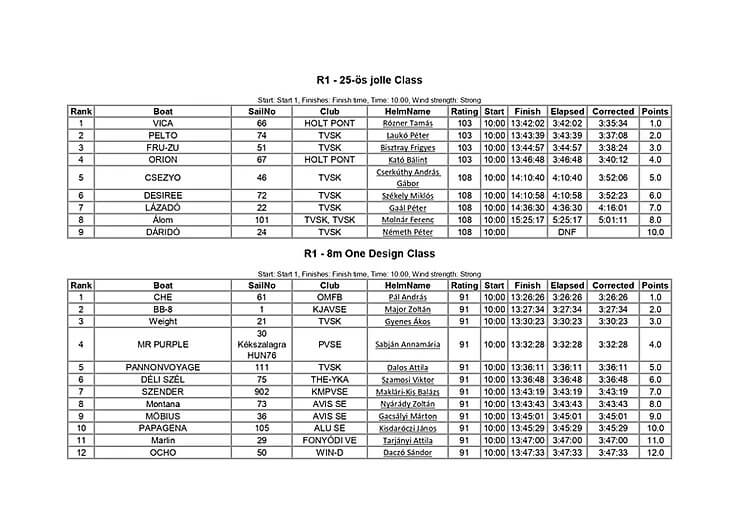 38. Pünkösdi Regatta - 2019. június 08. eredmények