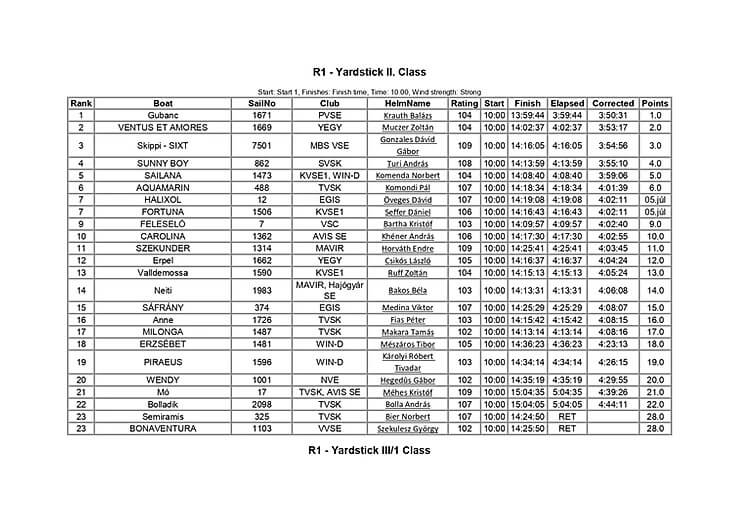 38. Pünkösdi Regatta - 2019. június 08. eredmények