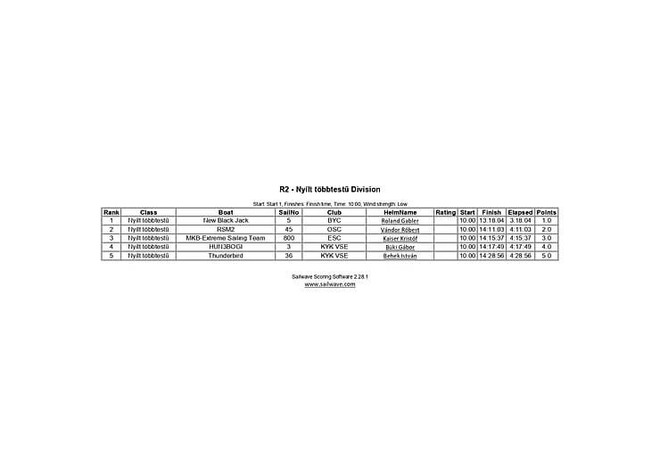 38. Pünkösdi Regatta - 2019. június 09. eredmények