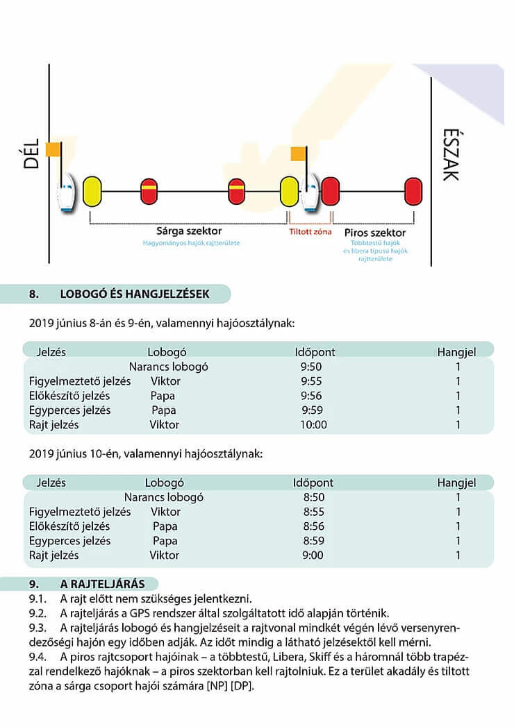 Versenyutasítás - Pünkösdi Regatta